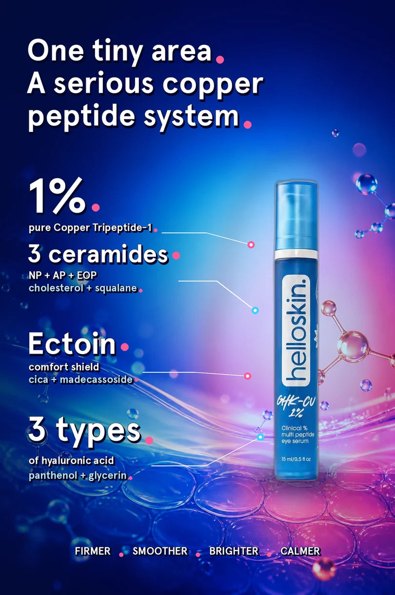 GHK‑Cu Multipeptide Eye Serum | 1% Copper Peptide + Ceramides