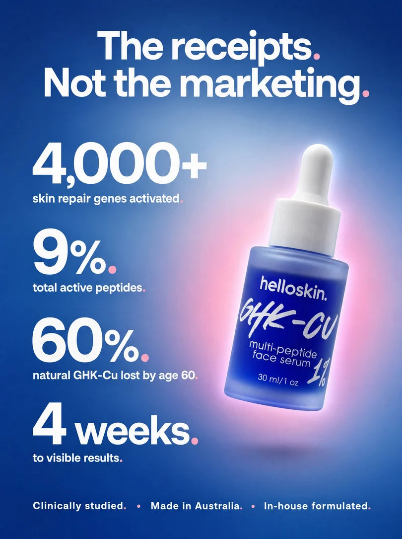 Helloskin GHK‑Cu 1.2% Triple‑Peptide Face Serum