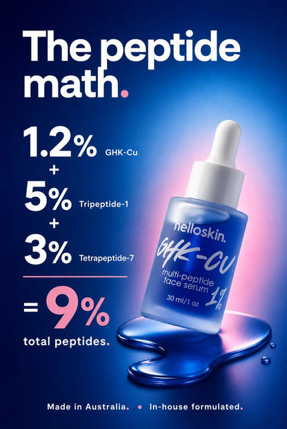 Helloskin GHK‑Cu 1.2% Triple‑Peptide Face Serum