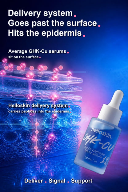 Helloskin GHK‑Cu 1.2% Triple‑Peptide Face Serum