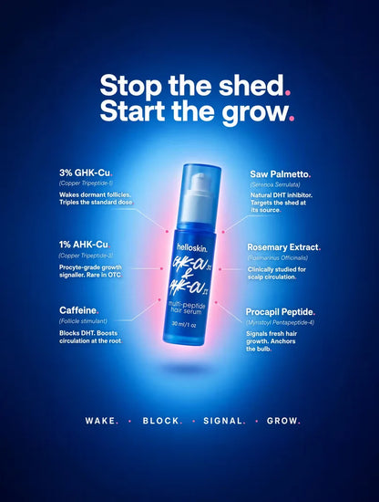 Helloskin GHK‑Cu 3% & AHK‑Cu 1% Multi‑Peptide Regrowth Hair Serum